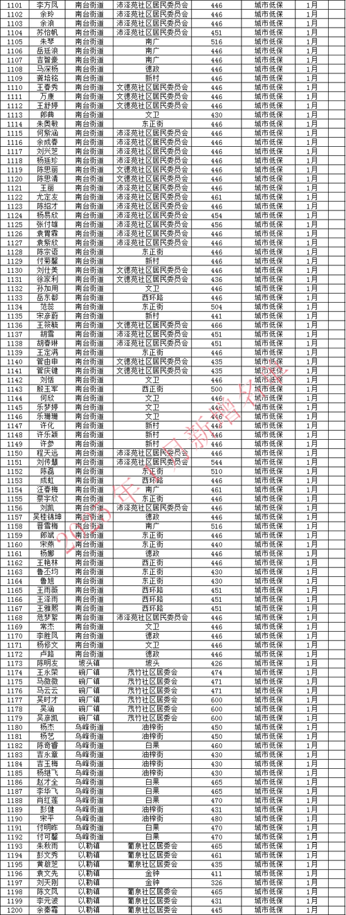 【雄县限行区域,雄县车号限行】-第1张图片 【雄县限行区域,雄县车号限行】-第1张图片