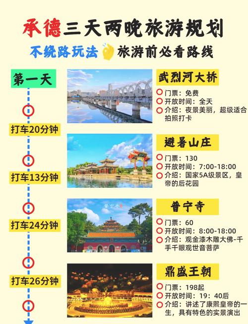承德限号(承德限号2024)-第2张图片
