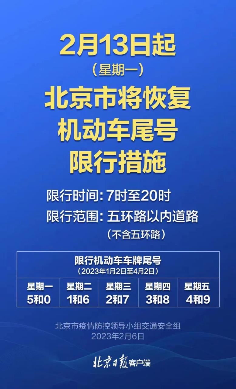 承德限号(承德限号2024)-第7张图片