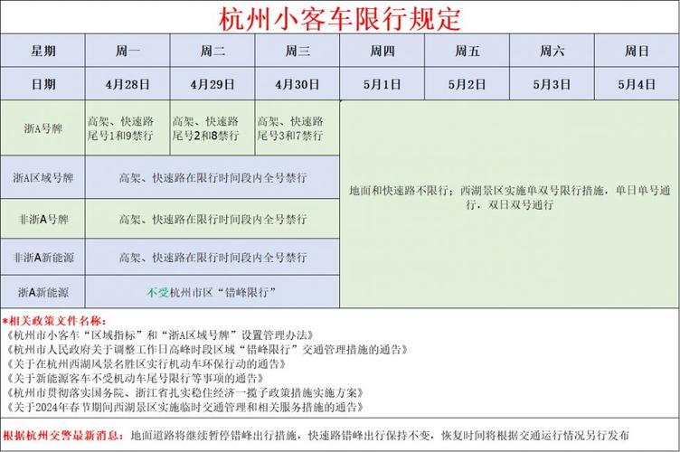 【今日限行尾号杭州,2021今天限行尾号杭州】-第1张图片 【今日限行尾号杭州,2021今天限行尾号杭州】-第1张图片