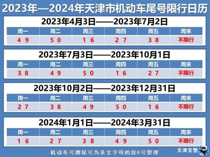 天津最新一轮限号(2021最新限号时间天津)-第1张图片