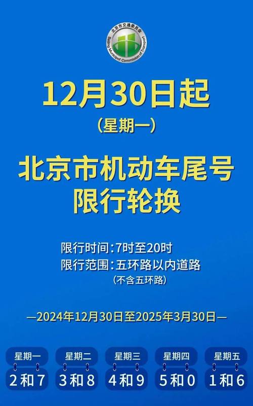 2017天津限号轮换,天津限号轮换日期-第1张图片 2017天津限号轮换,天津限号轮换日期-第1张图片
