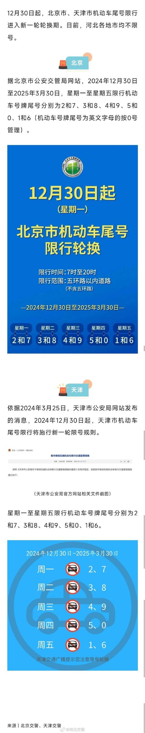 【天津和北京限号一样吗,天津北京限号一样么】-第6张图片