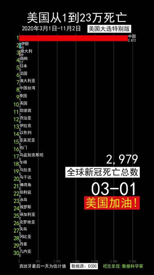 美国疫情新增(美国 疫情 新增)-第2张图片