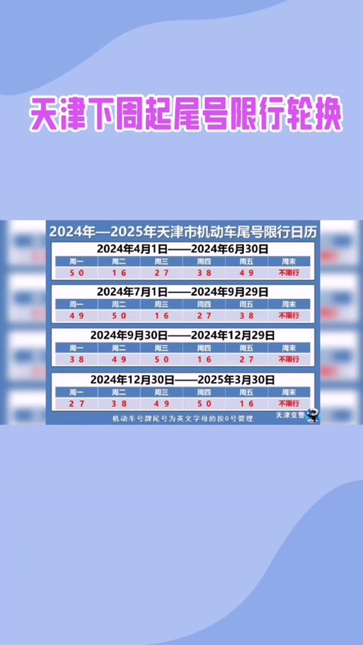 【尾号限行时间,成都市机动车尾号限行时间】-第4张图片