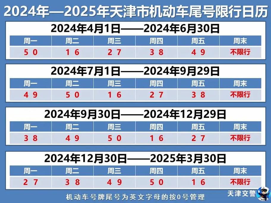 天津市机动车尾号限行/天津市机动车尾号限行日历-第4张图片 天津市机动车尾号限行/天津市机动车尾号限行日历-第4张图片