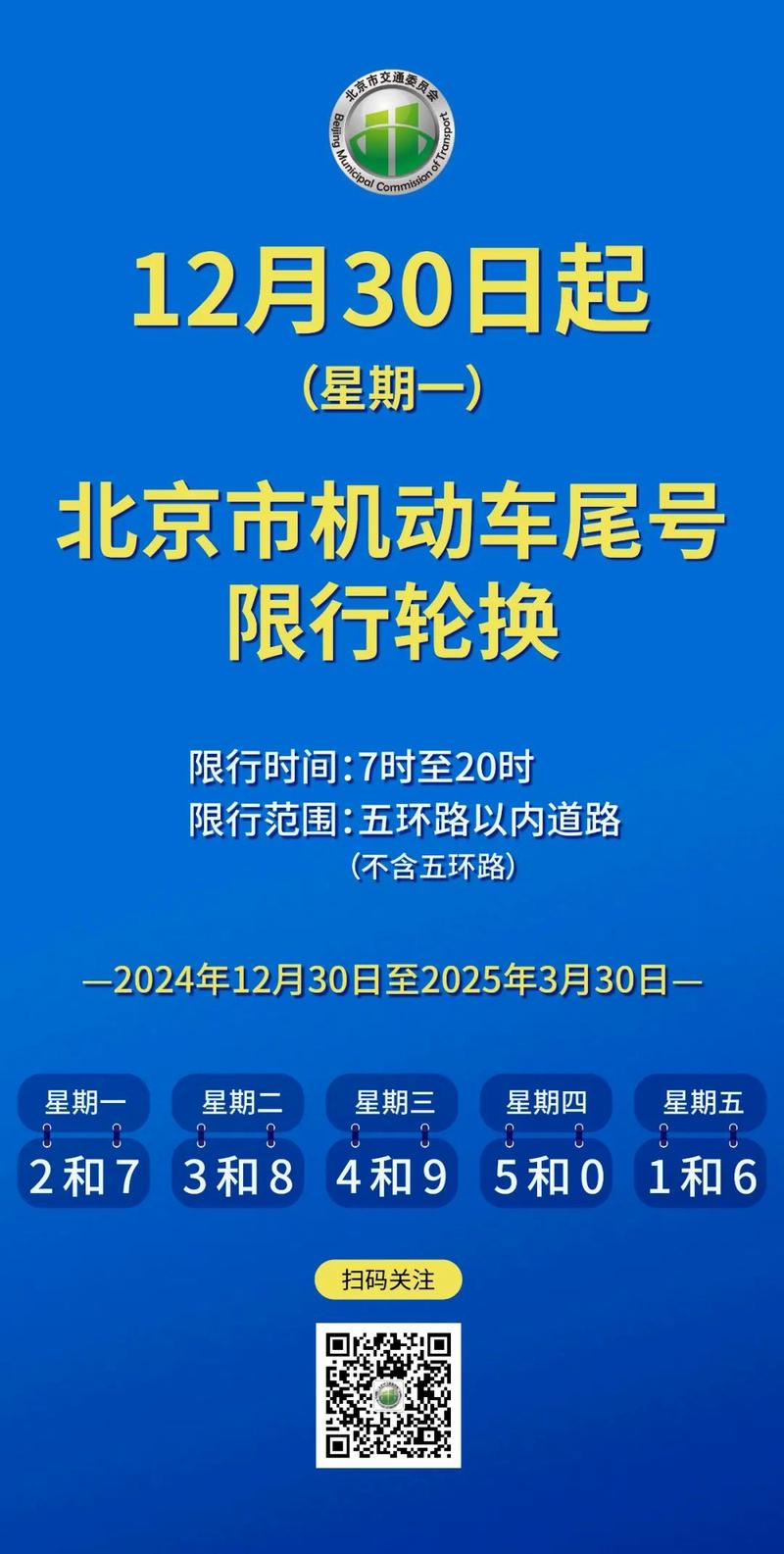 【北京限号规则,北京限号规则处罚规定】-第5张图片