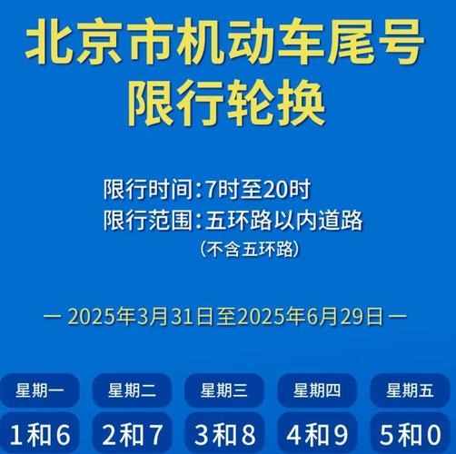 【今天限号是,今天限号日期】-第2张图片