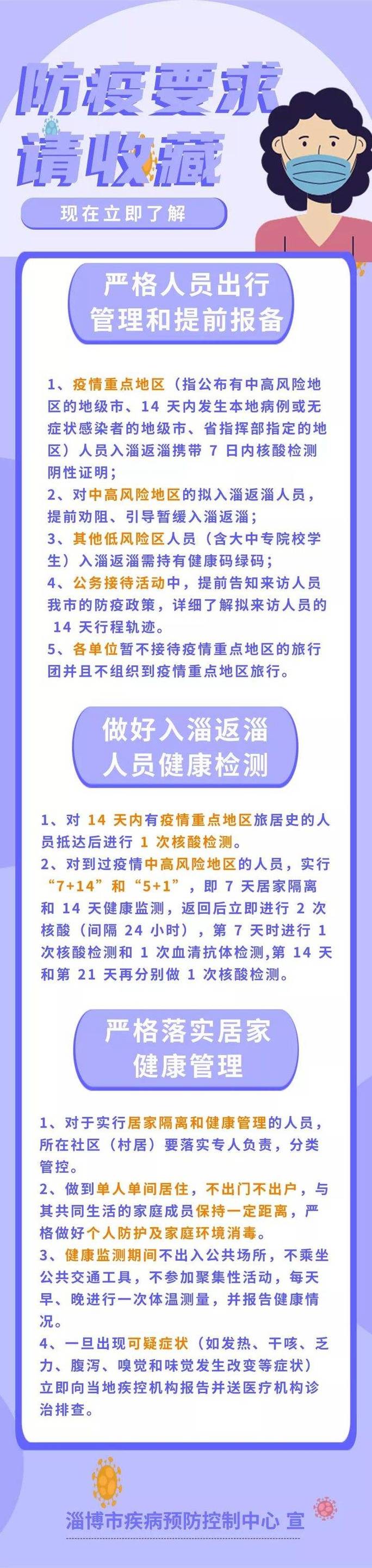 【疫情淄博,疫情淄博拴绳梗】-第5张图片