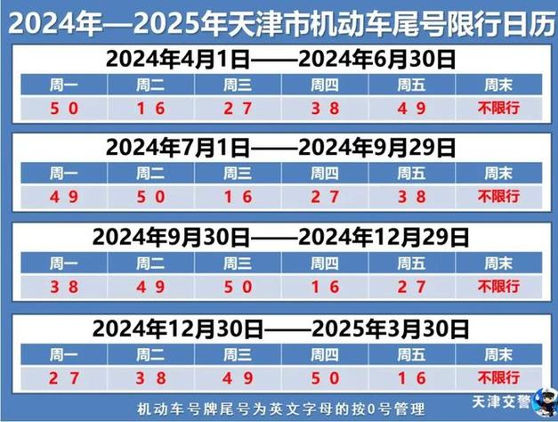 廊坊6月1日限号-廊坊市今天尾号为六限不限行-第6张图片