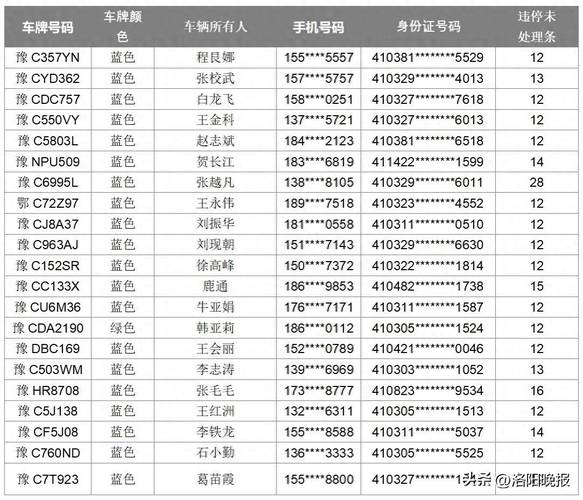 洛阳今天限号的尾号是/洛阳今天限号时间-第2张图片