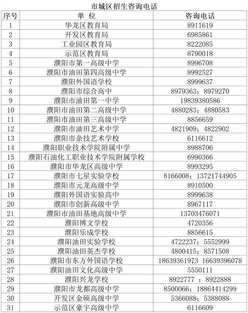 濮阳县限号吗,濮阳县限号怎么限的-第1张图片 濮阳县限号吗,濮阳县限号怎么限的-第1张图片