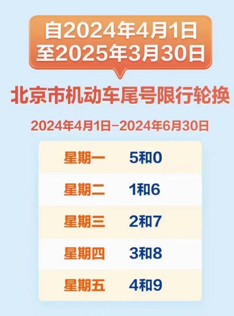 北京尾号限行,北京尾号限行6月30日-第6张图片 北京尾号限行,北京尾号限行6月30日-第6张图片