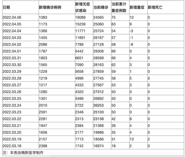 中国疫情人数,中国疫情病例人数-第3张图片 中国疫情人数,中国疫情病例人数-第3张图片
