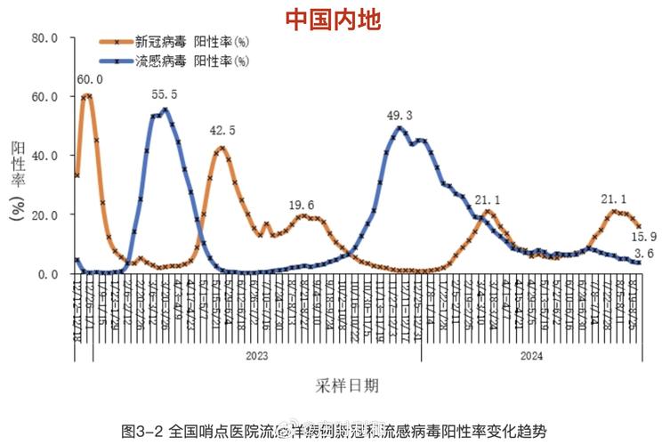 中国疫情人数,中国疫情病例人数-第5张图片 中国疫情人数,中国疫情病例人数-第5张图片