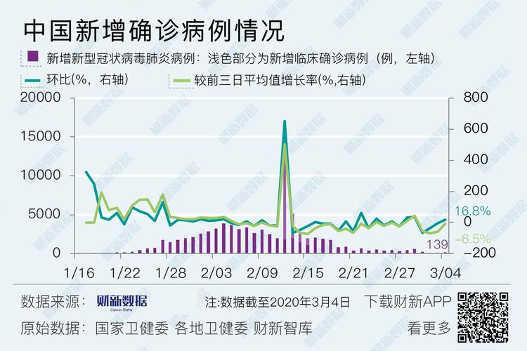 中国疫情人数,中国疫情病例人数-第7张图片 中国疫情人数,中国疫情病例人数-第7张图片