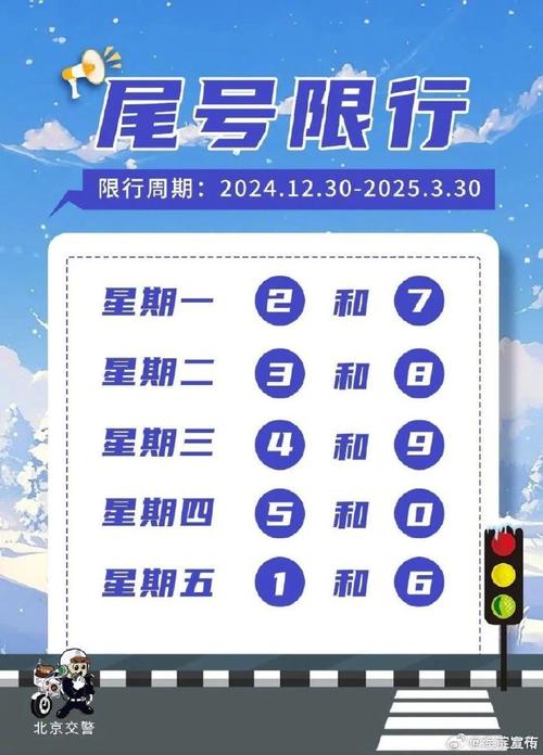 南昌尾号限行时间-南昌尾号限行时间表-第5张图片