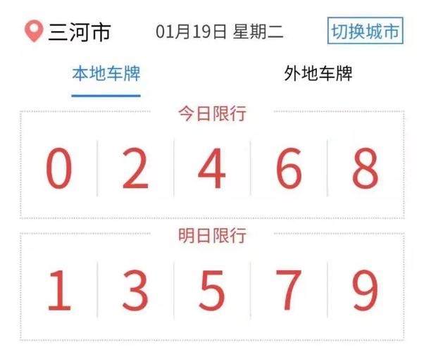 三河今天限号查询-今天三河市限号多少啊-第5张图片