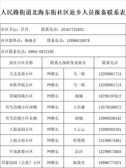 疫情报备,疫情报备方城县各村怎么报备-第1张图片 疫情报备,疫情报备方城县各村怎么报备-第1张图片