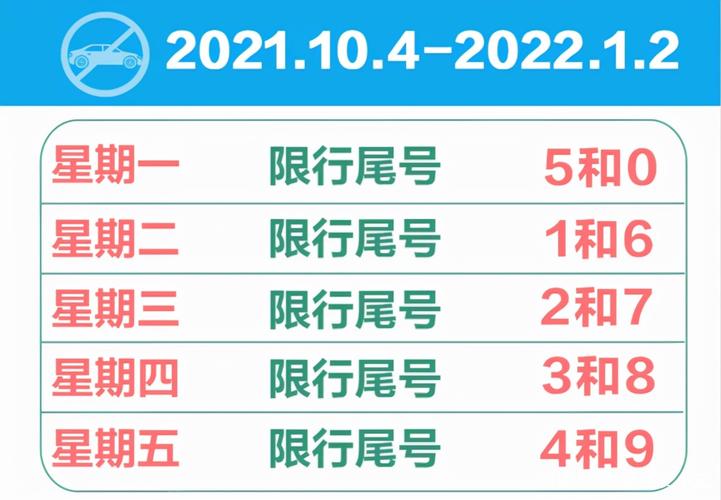 燕郊今天限号吗，燕郊今天限号吗?-第7张图片