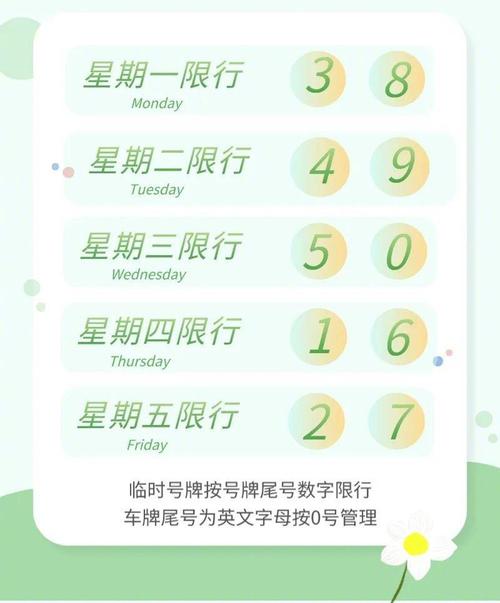 北京限行尾号/北京限行尾号罚款多少-第1张图片 北京限行尾号/北京限行尾号罚款多少-第1张图片
