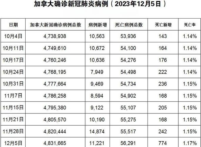 加拿大新冠疫情最新情况,加拿大新冠肺炎疫情动态-第1张图片 加拿大新冠疫情最新情况,加拿大新冠肺炎疫情动态-第1张图片