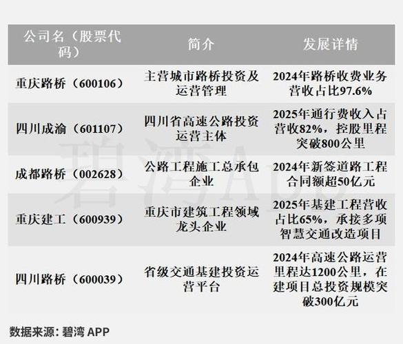 【重庆路桥限号,重庆路桥限制行驶】-第1张图片 【重庆路桥限号,重庆路桥限制行驶】-第1张图片
