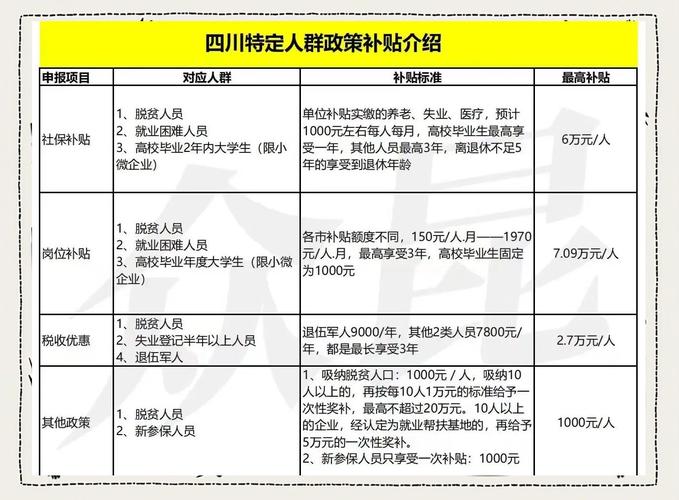 四川疫情补助/四川疫情补助标准-第6张图片