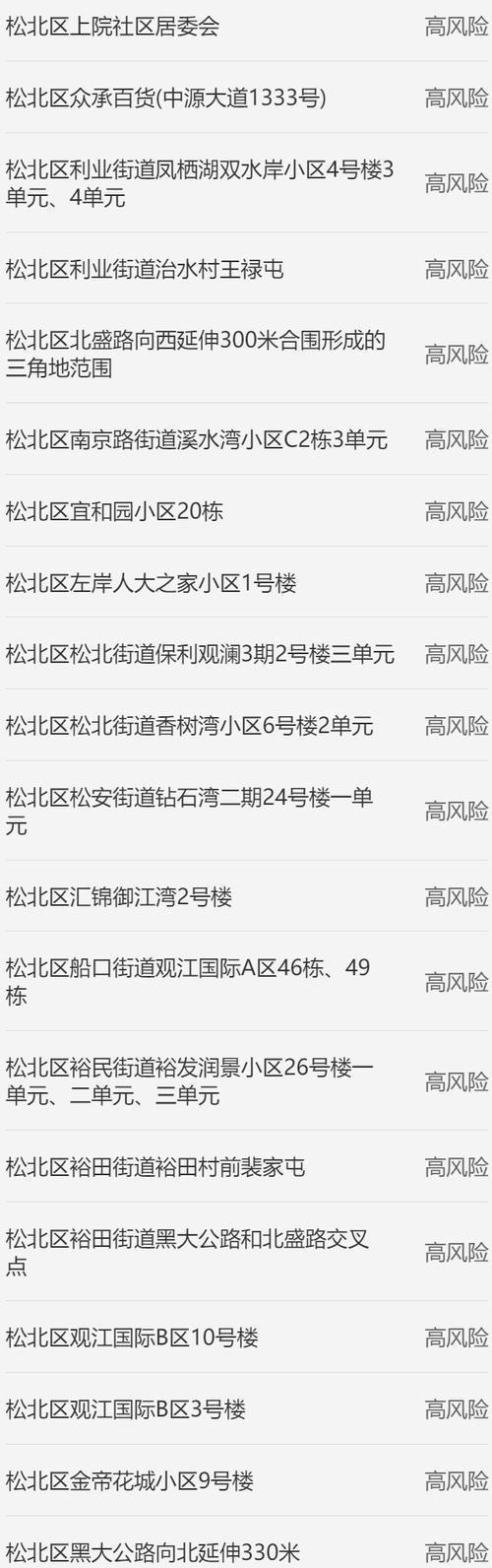 黑龙江哈尔滨疫情跨省传播(黑龙江疫情哈尔滨管控规定)-第3张图片
