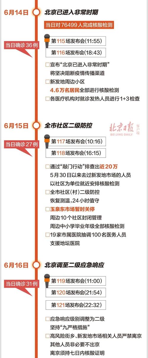 新发地疫情-新发地疫情爆发是6月几号-第2张图片