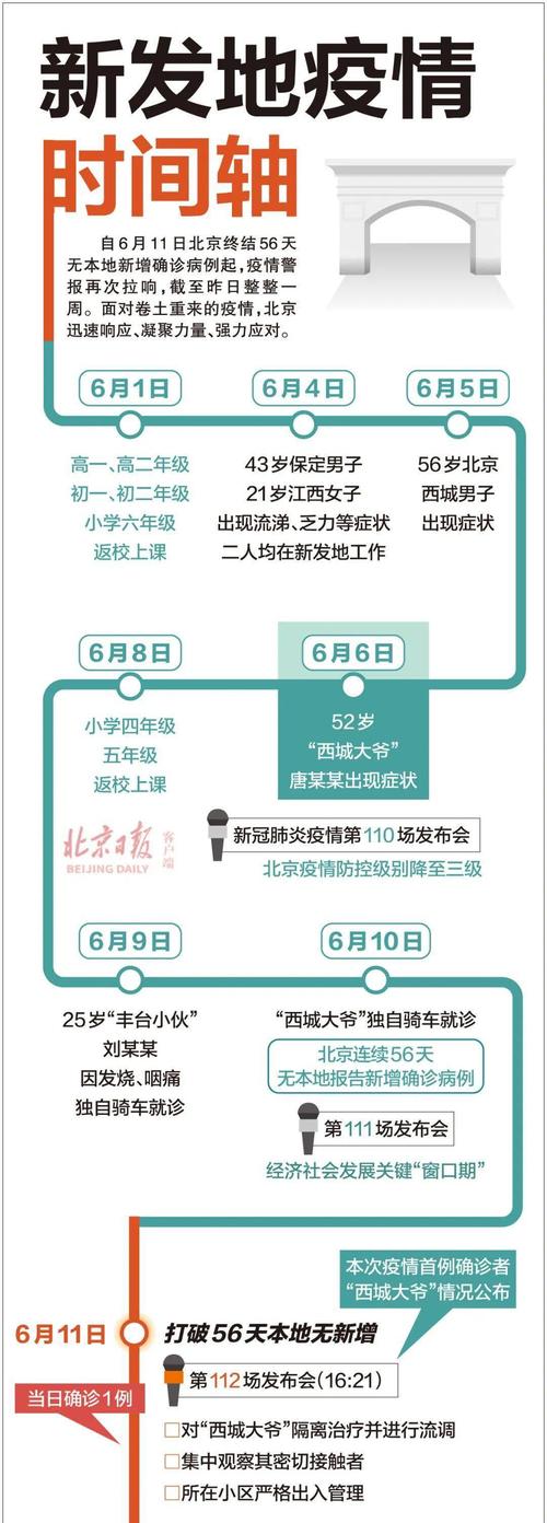 新发地疫情-新发地疫情爆发是6月几号-第8张图片