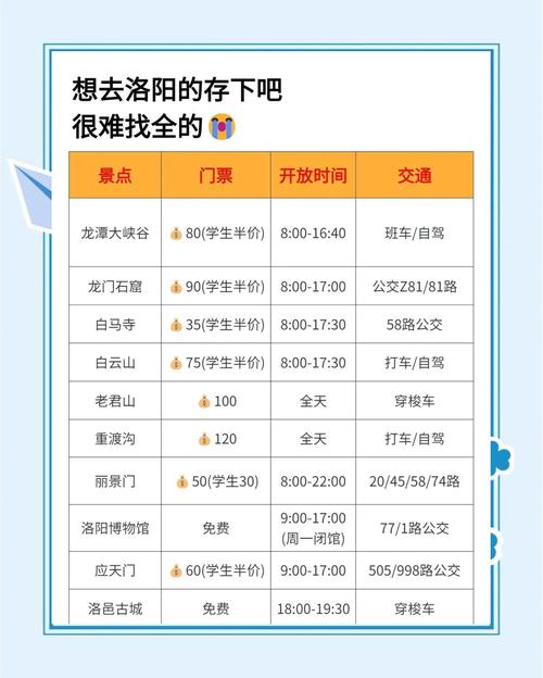 洛阳今天限号,洛阳今天限号吗-第1张图片 洛阳今天限号,洛阳今天限号吗-第1张图片