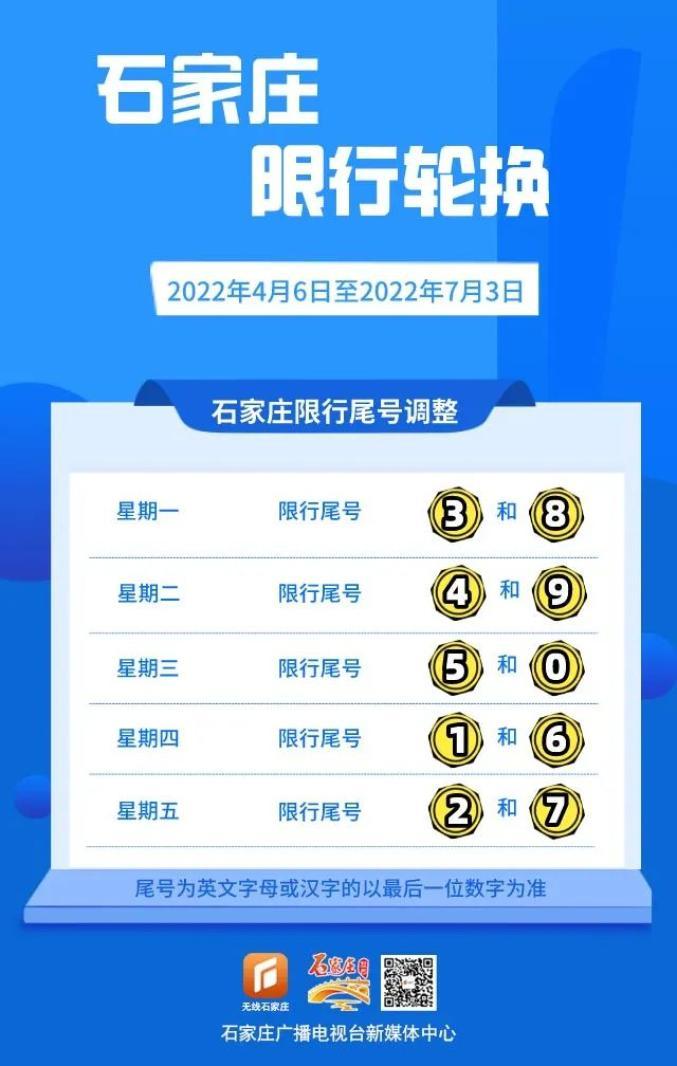 石家庄今日限行查询-石家庄外地车辆限行规定最新-第7张图片 石家庄今日限行查询-石家庄外地车辆限行规定最新-第7张图片