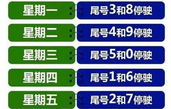 北京车限号吗/北京市尾号限行范围和时间-第6张图片