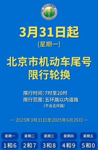 北京今日尾号限行(9号限行尾号是多少)-第4张图片 北京今日尾号限行(9号限行尾号是多少)-第4张图片