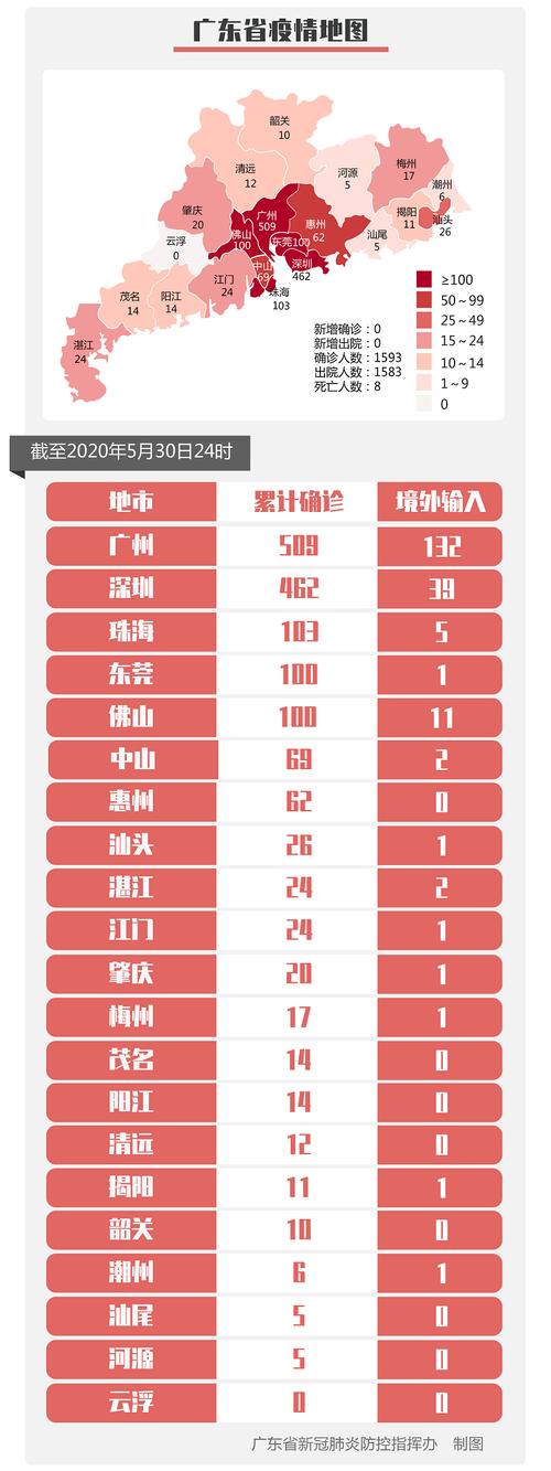 【广东揭阳疫情,广东揭阳疫情快递停了吗】-第7张图片