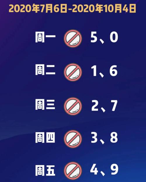 【今限行尾号是多少天津,今日限行天津尾号时间】-第4张图片