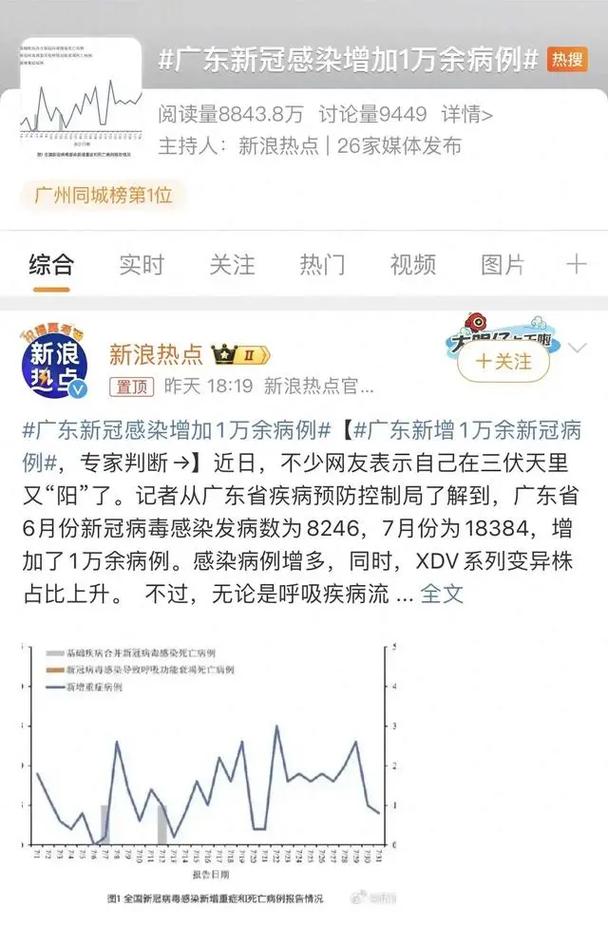 广东疫情最新情况,广东疫情最新情况今天-第3张图片 广东疫情最新情况,广东疫情最新情况今天-第3张图片