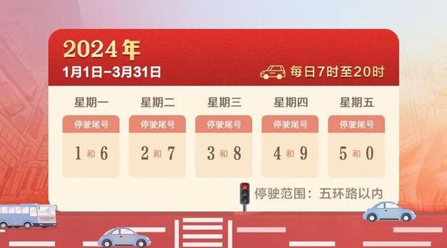 北京尾号限行是全天吗/北京尾号限行什么意思-第4张图片 北京尾号限行是全天吗/北京尾号限行什么意思-第4张图片