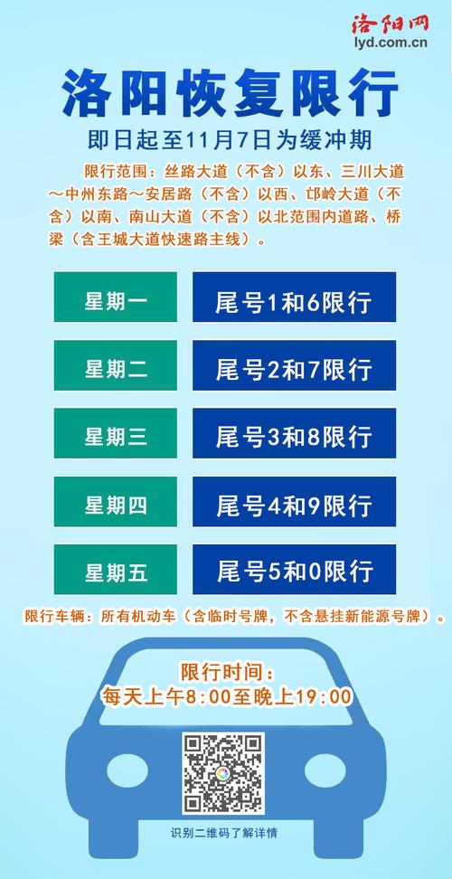 限号洛阳/限号范围洛阳-第6张图片 限号洛阳/限号范围洛阳-第6张图片