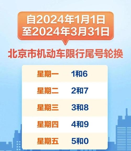 北京限行尾号2023年5月份/2021年5月北京尾号限行查询-第5张图片 北京限行尾号2023年5月份/2021年5月北京尾号限行查询-第5张图片