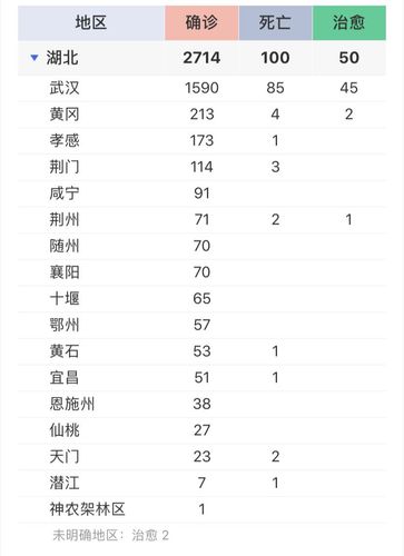 湖北疫情-湖北疫情死亡实际人数多少-第5张图片 湖北疫情-湖北疫情死亡实际人数多少-第5张图片