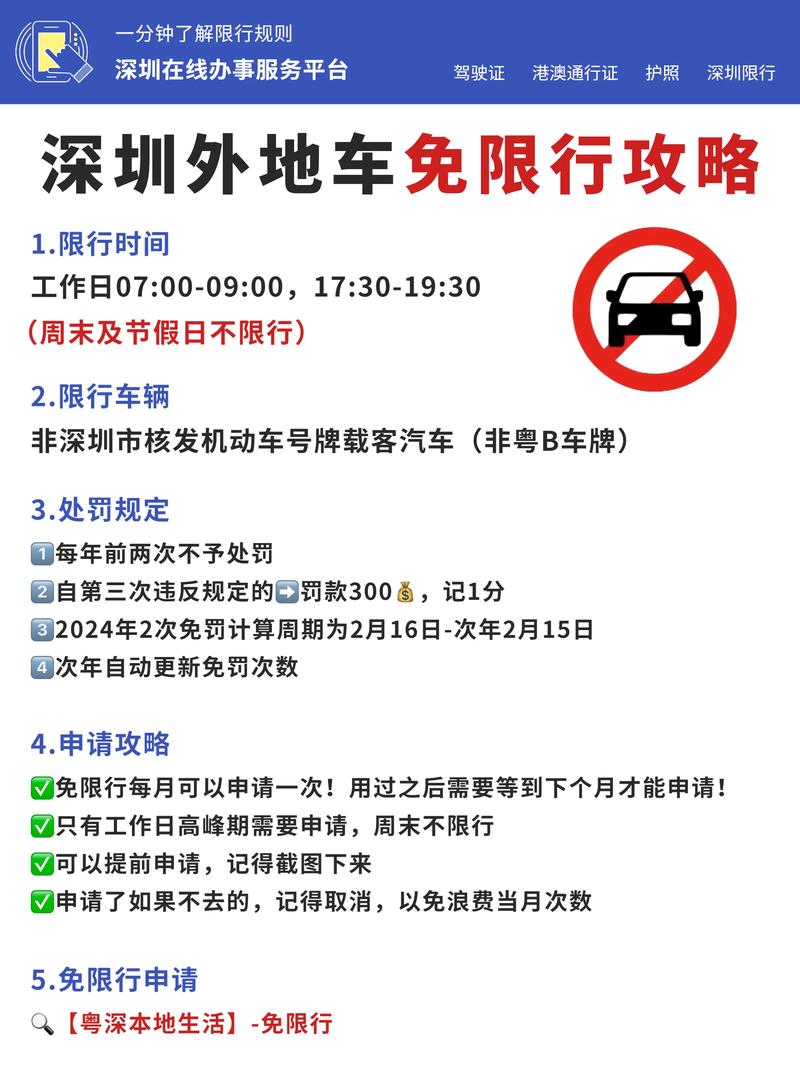 深圳车牌限行/深圳车牌限行时间-第1张图片