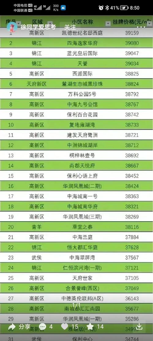 【天府新区限号吗,天府新区限号吗星期三】-第3张图片 【天府新区限号吗,天府新区限号吗星期三】-第3张图片