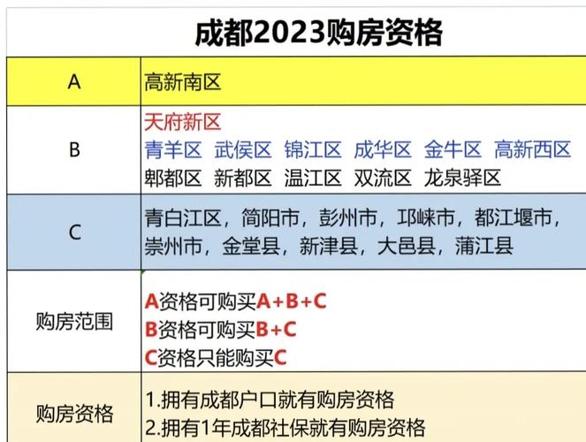【天府新区限号吗,天府新区限号吗星期三】-第4张图片 【天府新区限号吗,天府新区限号吗星期三】-第4张图片
