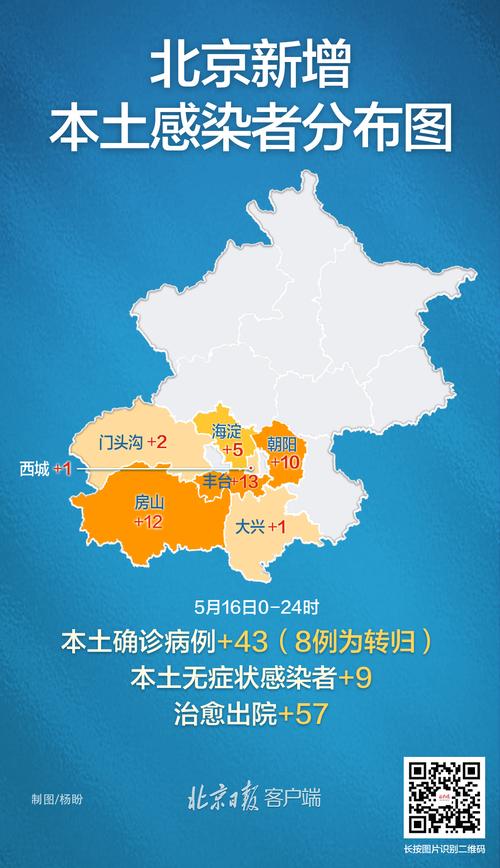【北京疫情,北京疫情咋样?】-第1张图片 【北京疫情,北京疫情咋样?】-第1张图片