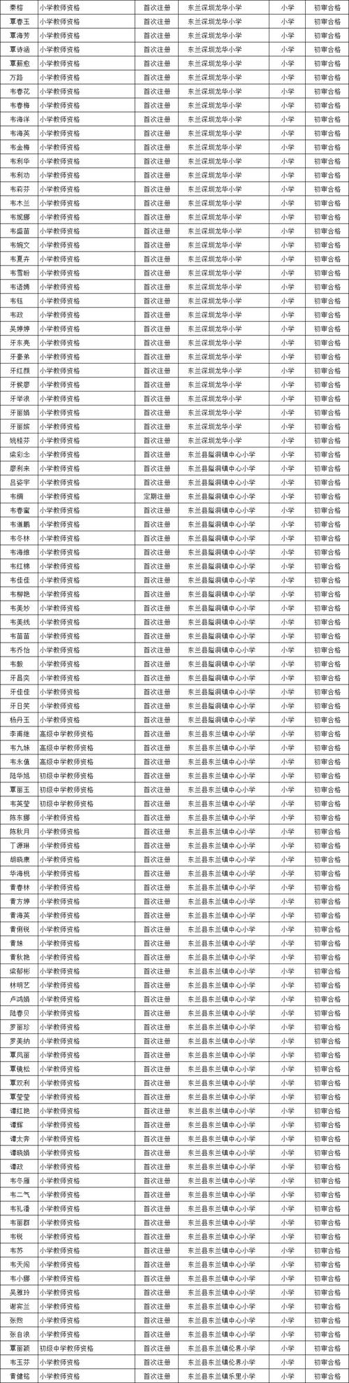 兰考县限号吗-兰考县限号通知-第6张图片 兰考县限号吗-兰考县限号通知-第6张图片
