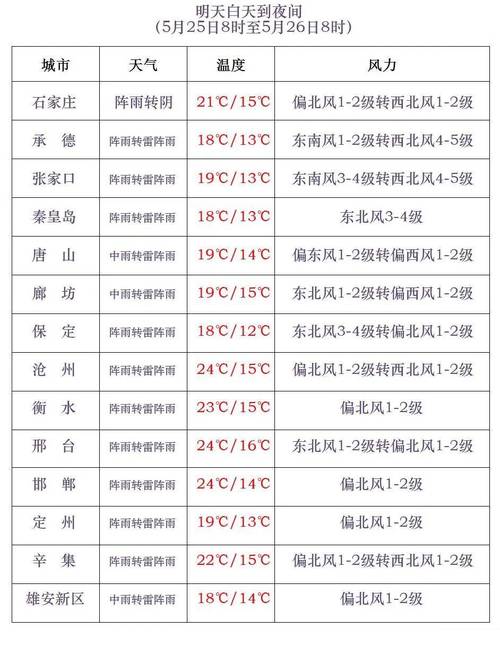 丰南限号/丰南限号范围