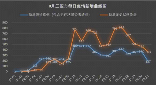 海南疫情(海南疫情爆发时间)-第3张图片