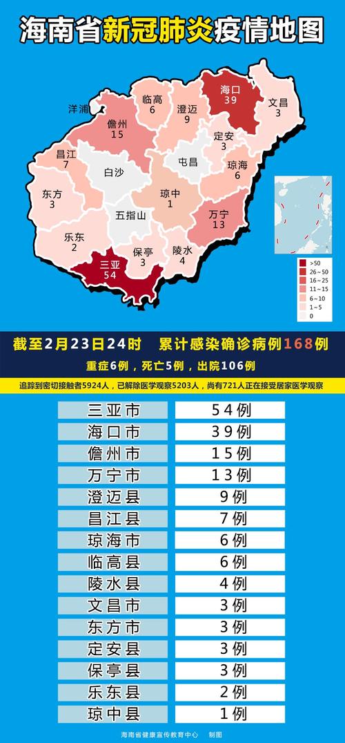 海南疫情(海南疫情爆发时间)-第4张图片